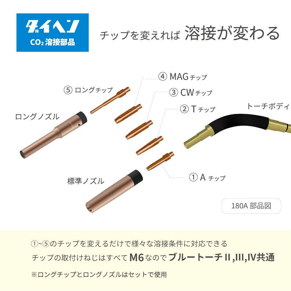 ダイヘン ( DAIHEN ) 標準 トーチボディ U5020C00 CO2 MAG 溶接 ブルートーチ BT1804、BT1800 用 1個