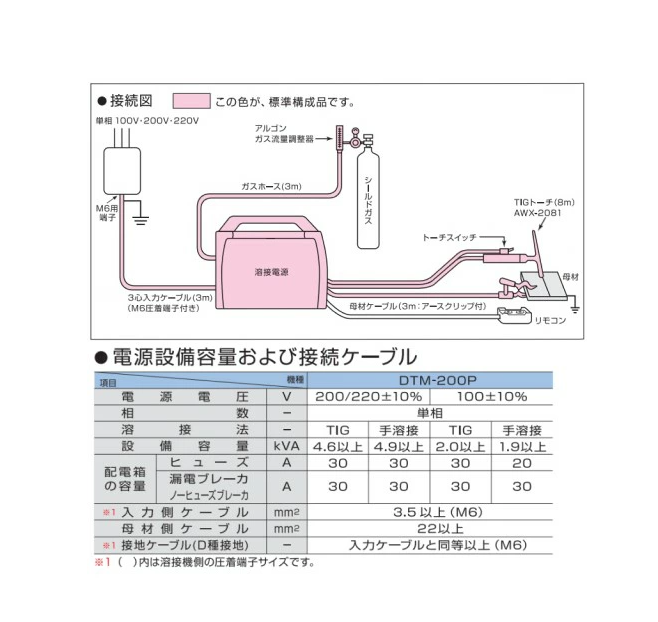 ダイヘン TIG溶接機 デジタルティグミニ200P【1Set】【DTM-200P-Set】