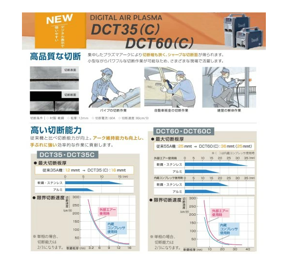 ダイヘン エアープラズマ切断機 DCT35C【1Set】【DCT35C】