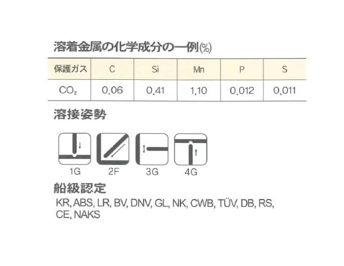 現代 ヒュンダイ ソリッド溶接ワイヤー YGW-12 SM-70 1.2mm 20kg CO2溶接用