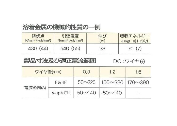 現代 ヒュンダイ ソリッド溶接ワイヤー YGW-12 SM-70 1.2mm 20kg CO2溶接用