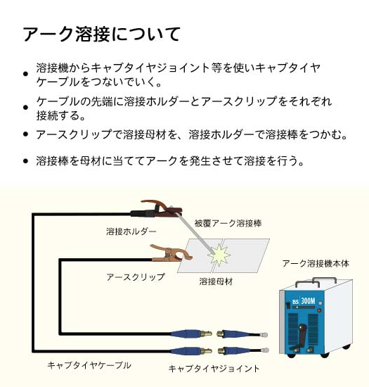 WEL ( 日本ウェルディングロッド ) アーク溶接棒 WEL 308 ステンレス鋼 用 φ 3.2mm 350mm 小箱 5kg