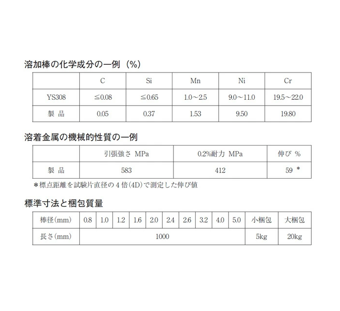 WEL ( 日本ウェルディングロッド ) TIG棒 ( 溶加棒 ) WEL TIG 308 ステンレス鋼 用 φ 2.0mm 1000mm 5kg