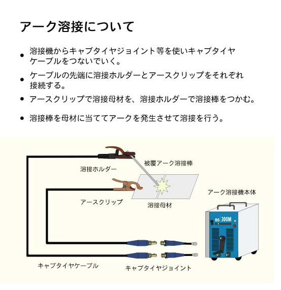 WEL ( 日本ウェルディングロッド ) アーク溶接棒 WEL 309 ステンレス鋼 用 φ 2.6mm 300mm 小箱 2.5kg