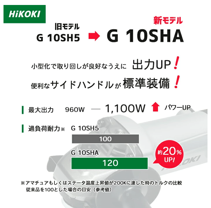 HiKOKI / ハイコーキ 電気ディスクグラインダ G10SHA φ100mm用 最高出力 1100W アルミダイキャストボディ 日立工機 G10SHA