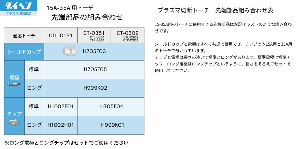 ダイヘン プラズマ電極 H705F05(10個入)