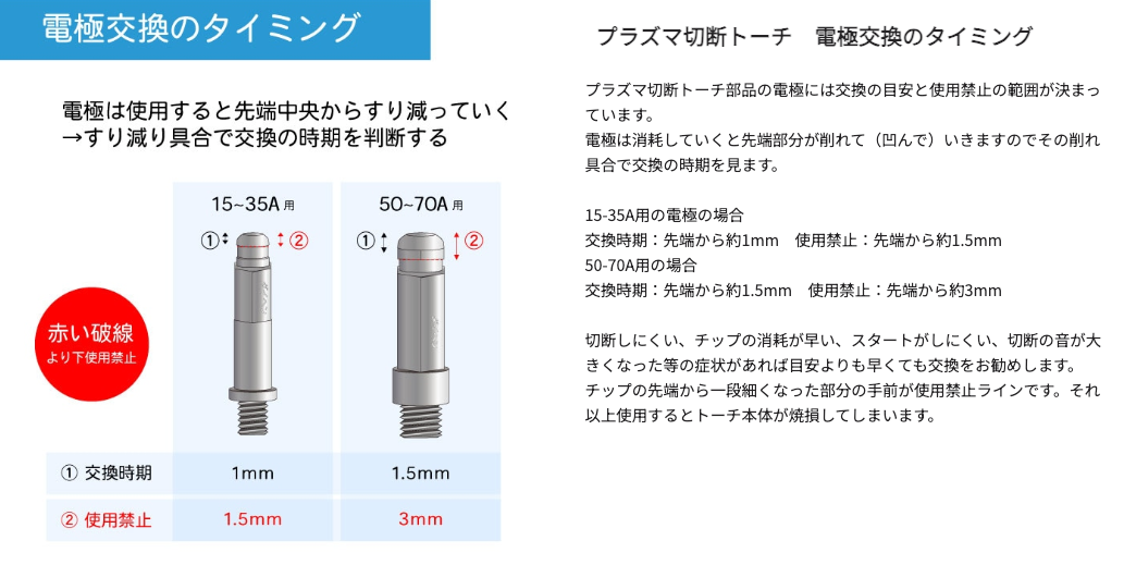 ダイヘン プラズマ電極 H705F05(10個入)