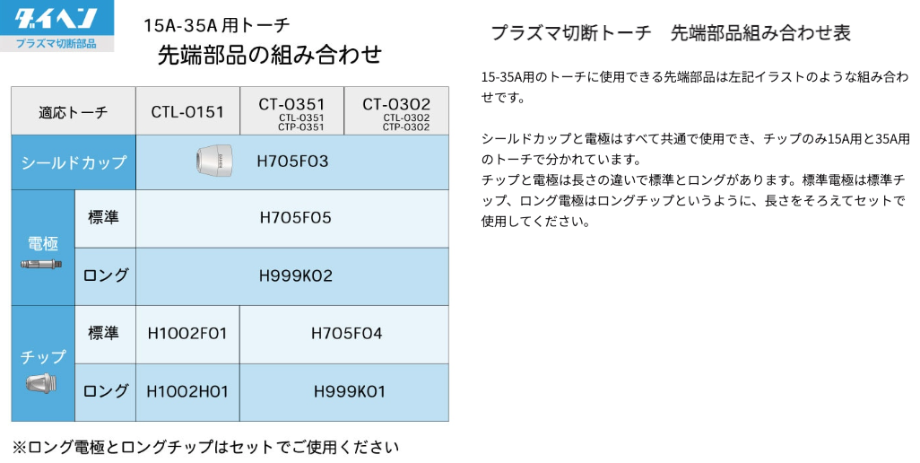 ダイヘン プラズマチップ H705F04(10個入)