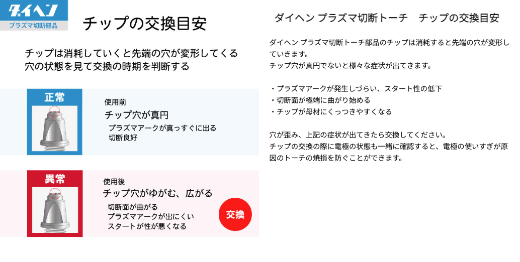 ダイヘン プラズマチップ H705F04(10個入)