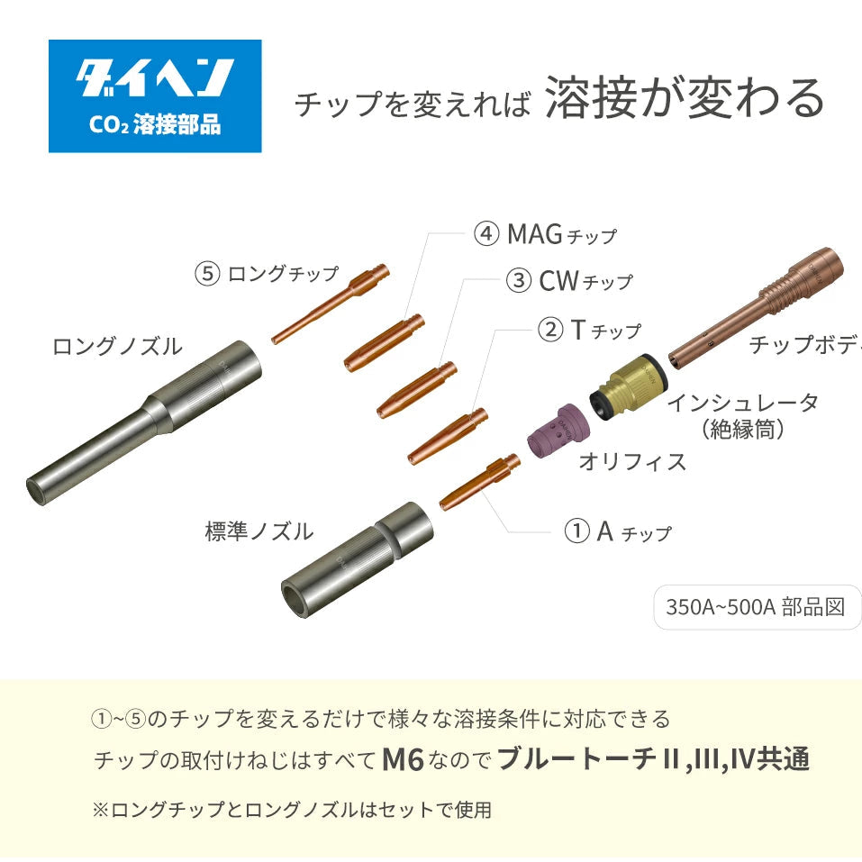 ダイヘン ( DAIHEN ) チップ ボディ U4170G03 CO2 MAG 溶接 ブルートーチ BT3504、BT3500 シリーズ 用 箱 2個