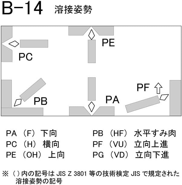 KOBELCO 神戸製鋼 鉄用 溶接棒 B-14 φ3.2mm×400mm 20kg/大箱 FAMILIARC 軟鋼用 被覆アーク溶接棒