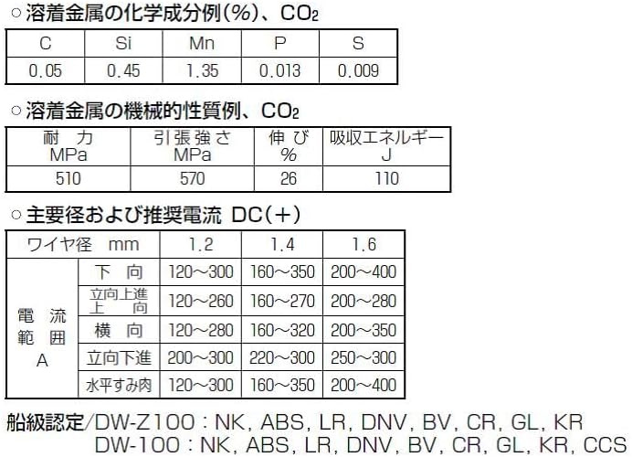 KOBELCO 溶接ワイヤー CO2溶接 半自動溶接 神戸製鋼 (KOBELCO) フラックス溶接ワイヤ 1.2mm 20kg DW-Z100 溶接ワイヤ(フラックスワイヤ) DW(チタニヤ系)