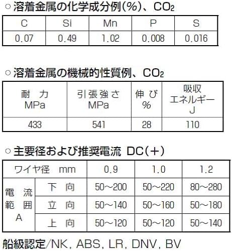 KOBELCO 溶接ワイヤー CO2溶接 半自動溶接 神戸製鋼 ソリッド溶接ワイヤ SE-50T 1.0mm 20kg KOBELCO