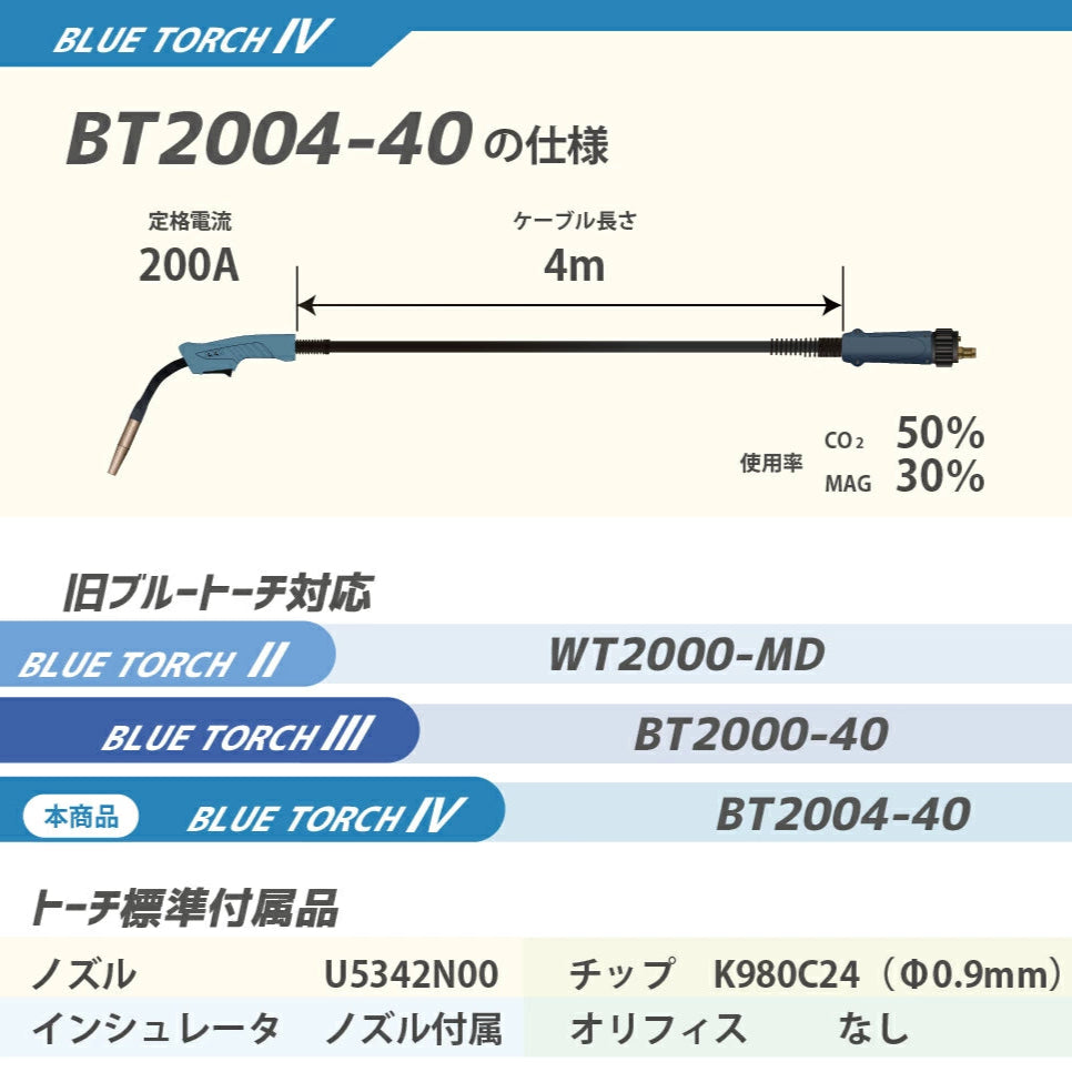 ダイヘン ( DAIHEN ) ブルートーチ4 ( BLUE TORCH 4 ) BT2004-40 定格電流 200A 長さ 4m