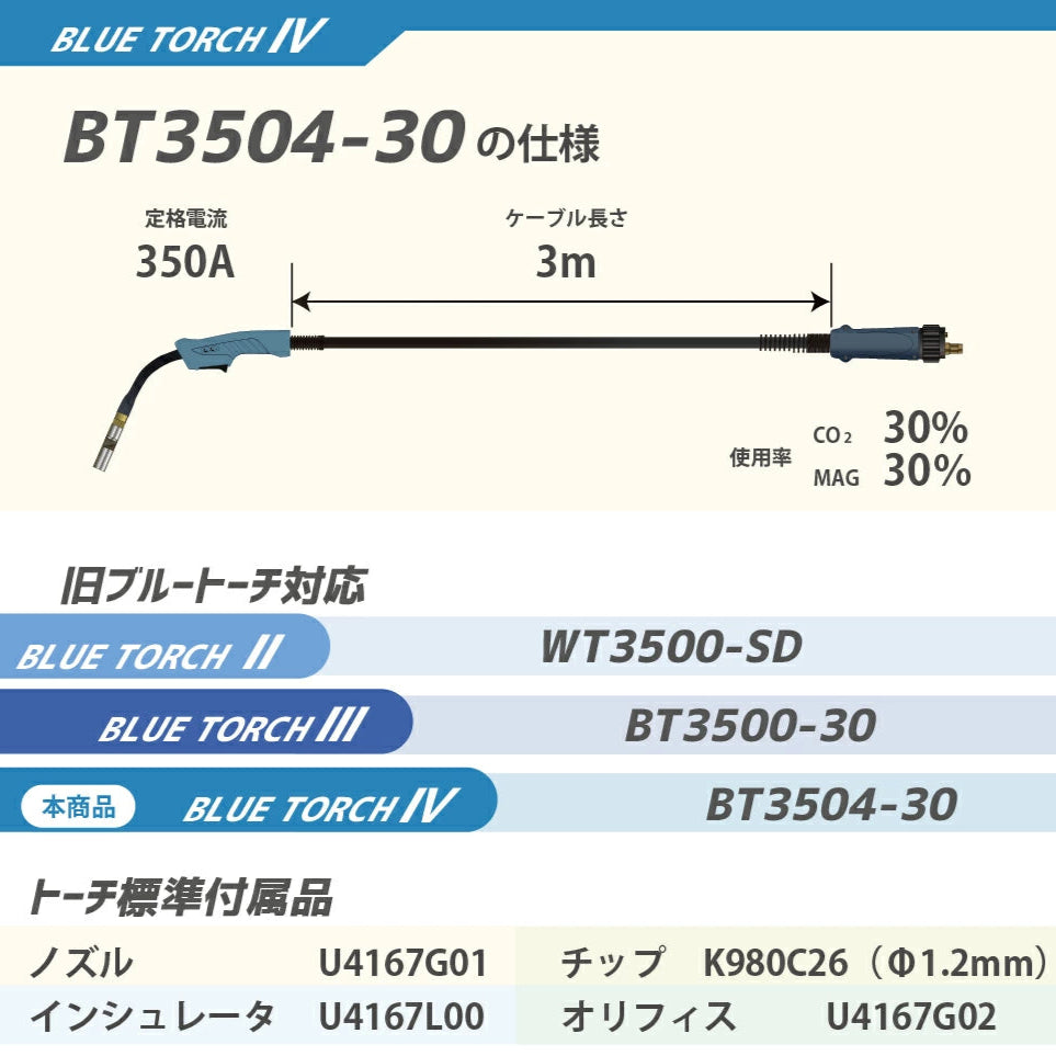 ダイヘン ( DAIHEN ) ブルートーチ4 ( BLUE TORCH 4 ) BT2004-30 定格電流 200A 長さ 3m