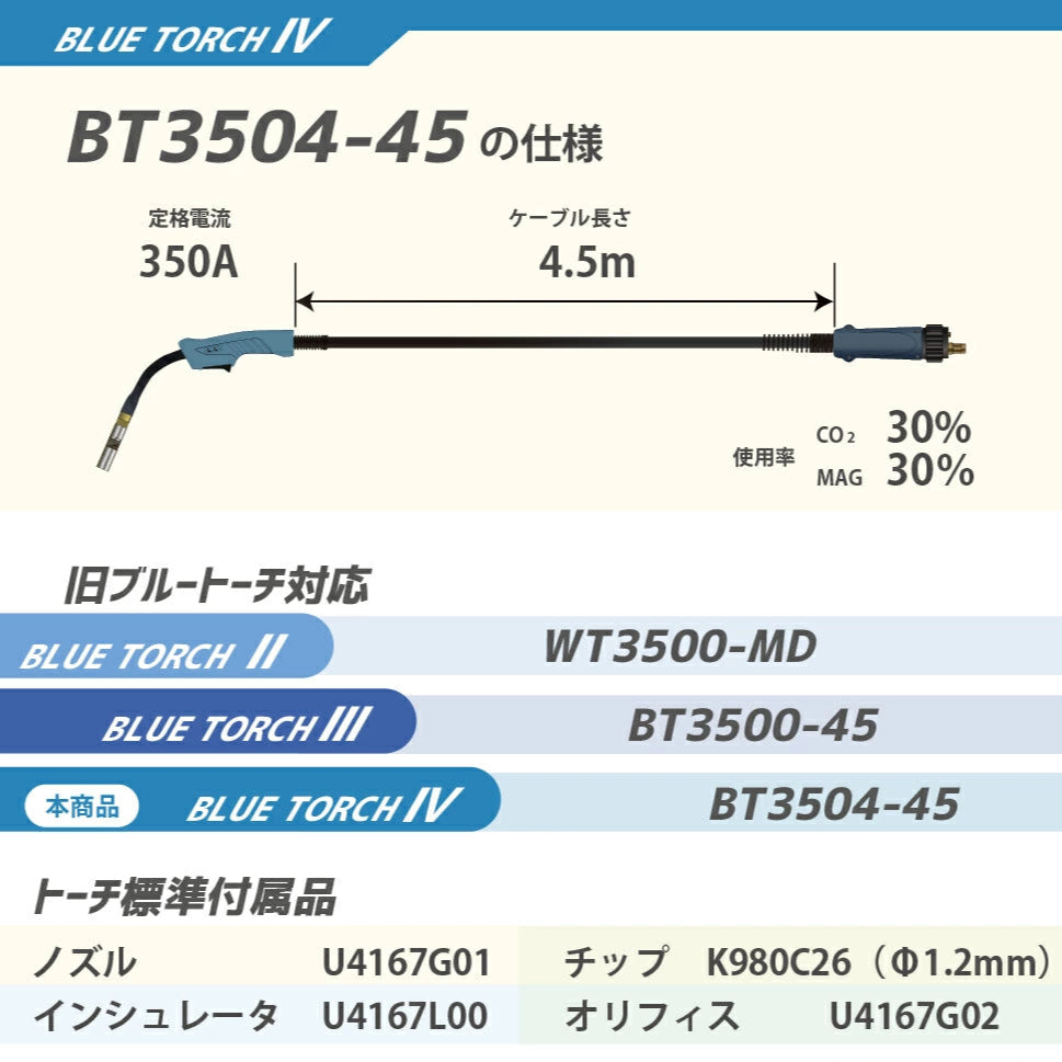ダイヘン ( DAIHEN ) ブルートーチ4 ( BLUE TORCH 4 ) BT3504-45 定格電流 350A 長さ 4.5m