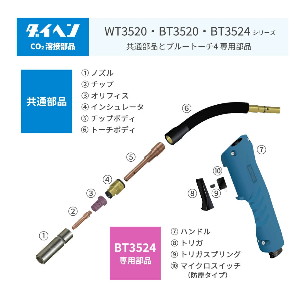 ダイヘン ( DAIHEN ) チップ ボディ U4170G03 CO2 MAG 溶接 ブルートーチ BT3504、BT3500 シリーズ 用 箱 2個