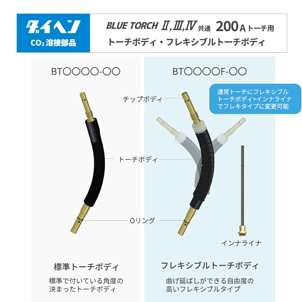 ダイヘン ( DAIHEN ) 標準 トーチボディ U5020C00 CO2 MAG 溶接 ブルートーチ BT1804、BT1800 用 1個