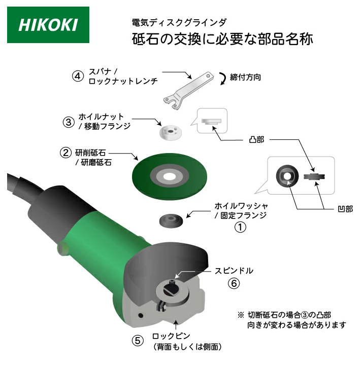 HiKOKI / ハイコーキ 電気ディスクグラインダ G10SHA φ100mm用 最高出力 1100W アルミダイキャストボディ 日立工機  G10SHA