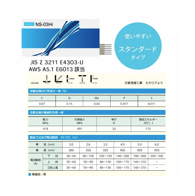 日鉄 溶接工業　アーク溶接棒 　NS-03Hi ( NS03Hi )　φ 3.2mm 350mm 大箱 20kg
