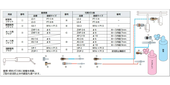 アポロコック 小池酸素 ガス溶断用継手 酸素用ソケット 調整器用 GS-1
