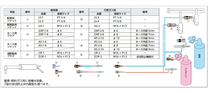 アポロコック 小池酸素 ガス溶断用継手 燃料ガス用ソケット 調整器用 GS-2