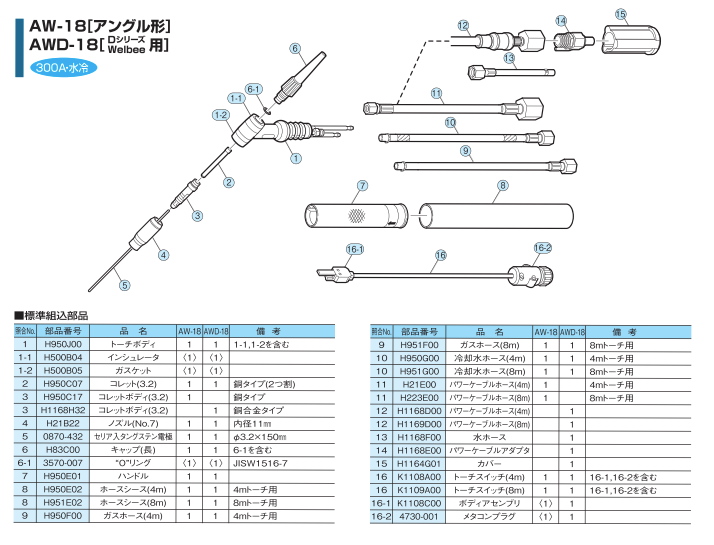 ダイヘン DAIHEN　TIG 溶接 トーチ 300A水冷　AW-18(AW18)　4ｍ