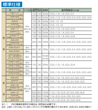 ダイヘン DAIHEN　TIG 溶接 トーチ 300A水冷　AW-18(AW18)　4ｍ