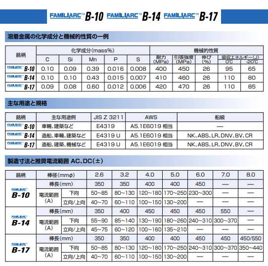 KOBELCO 神戸製鋼 鉄用 溶接棒 B-14 φ3.2mm×400mm 20kg/大箱 FAMILIARC 軟鋼用 被覆アーク溶接棒